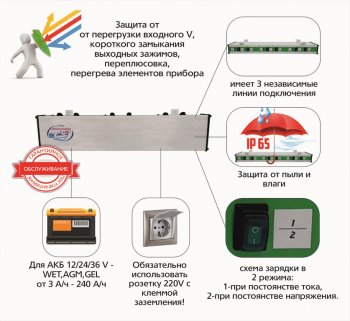 14 499 р. Устройство зарядное 12-24-36V 7.5А 240Ач 220V (автомат) пыле-влагозащита IP 65 АВТОЭЛЕКТРИКА АВТОЭЛЕКТРИКА т1061  с доставкой в г. Пермь. Увеличить фотографию 4