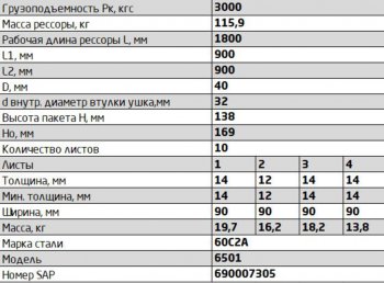 33 999 р. Рессора МАЗ-6501 передняя (10 листов) с витым ушком L=1950мм ЧМЗ ЧМЗ 6501-2902012 ЧМЗ 6501-2902012  с доставкой в г. Пермь. Увеличить фотографию 8