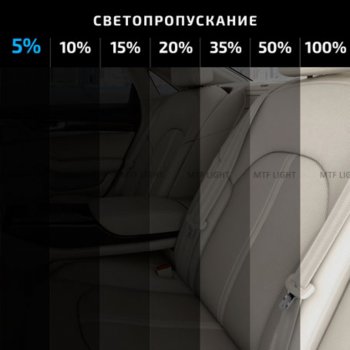 859 р. Пленка тонировочная 5% 0.5x3м Charcoal Original Light MTF MTF cwf0505  с доставкой в г. Пермь. Увеличить фотографию 2