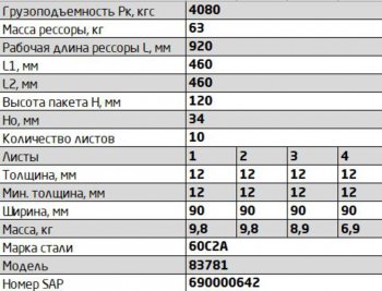 24 849 р. Рессора МАЗ-8378 задняя (10 листов) полуприцепа L=1165мм ЧМЗ ЧМЗ 83781-2912012  с доставкой в г. Пермь. Увеличить фотографию 2