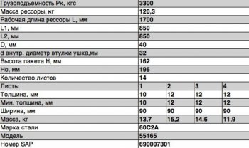 42 849 р. Рессора МАЗ-55165 передняя (14 листов) с витым ушком L=1900мм ЧМЗ ЧМЗ 55165-2902012  с доставкой в г. Пермь. Увеличить фотографию 3