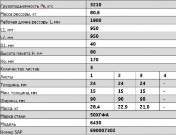 39 849 р. Рессора МАЗ-6430 передняя (3 листа) с втулкой L=2100мм ЧМЗ ЧМЗ 6430-2902012-01-10  с доставкой в г. Пермь. Увеличить фотографию 8