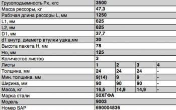 21 849 р. Рессора ЧМЗАП-9003 задняя (3 листа) прицепа L=1250мм ЧМЗ ЧМЗ 9003-2912012  с доставкой в г. Пермь. Увеличить фотографию 2