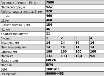35 999 р. Рессора BPW задняя прицепа (11 листов) усиленная L=1081мм ЧМЗ SPRINGER ЧМЗ 1001411bw-2912012  с доставкой в г. Пермь. Увеличить фотографию 3
