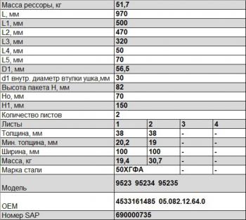 28 999 р. Рессора ТОНАР-9523 задняя (2 листа) полурессоры (рычаг) с шарниром изогнутая L=1044мм ЧМЗ ЧМЗ 1003802th-z  с доставкой в г. Пермь. Увеличить фотографию 2