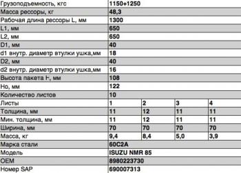 23 899 р. Рессора ISUZU NMR 85 задняя (10 листов) L=1362 ЧМЗ SPRINGER ЧМЗ 701110is-2912012-10  с доставкой в г. Пермь. Увеличить фотографию 2