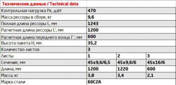 8 999 р. Рессора ВИС-2347,2349 задняя (3 листа) прицепа L=1241мм ЧМЗ ЧМЗ 23470-2912012-01  с доставкой в г. Пермь. Увеличить фотографию 2