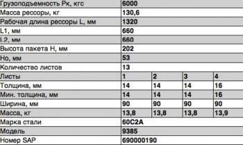 48 799 р. Рессора ОЗТП-9385 задняя (13 листов) прицепа L=1420мм ЧМЗ ЧМЗ 9385-2912012-11  с доставкой в г. Пермь. Увеличить фотографию 2