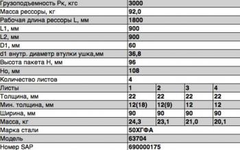 64 999 р. Рессора УРАЛ-6370,63701,63704 передняя (4 листа) L=1930мм ЧМЗ ЧМЗ 63704-2902012  с доставкой в г. Пермь. Увеличить фотографию 2