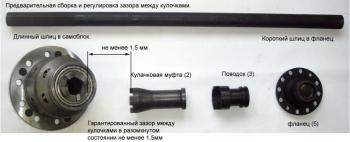 45 999 р. Принудительная блокировка дифференциала УАЗ (Гражданский задний мост пневмопривод) ValRacing ValRacing 688247315  с доставкой в г. Пермь. Увеличить фотографию 1