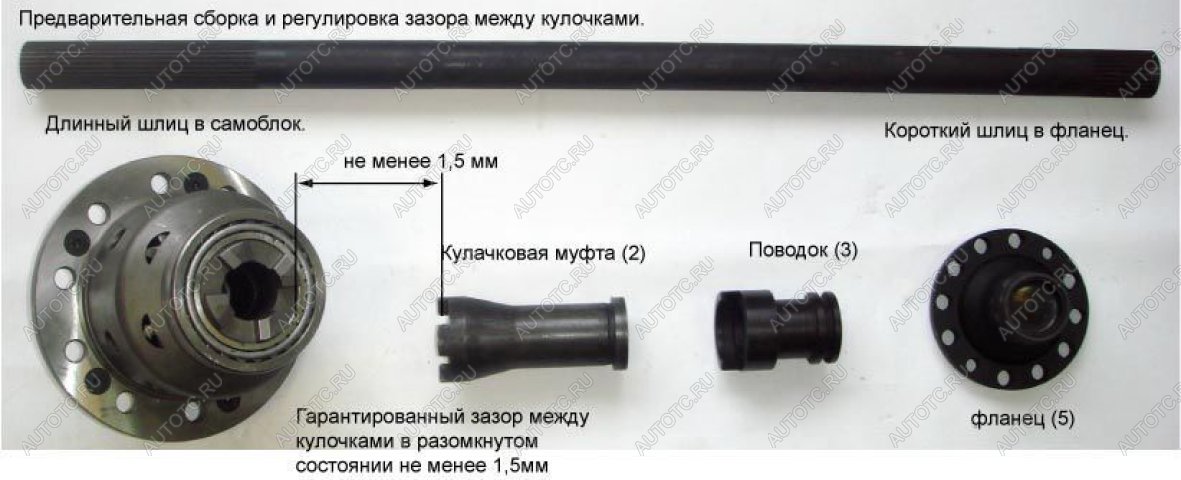 45 999 р. Принудительная блокировка дифференциала УАЗ (Гражданский задний мост пневмопривод) ValRacing ValRacing 688247315  с доставкой в г. Пермь