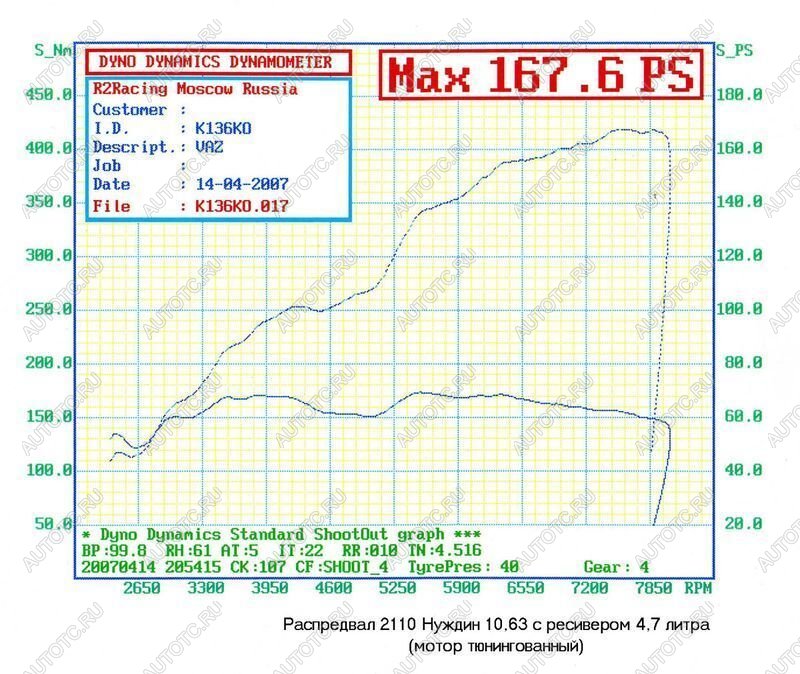 38 299 р. Распредвалы 2112 Нуждин 10,65 фаза 306 Нуждин 688246217  с доставкой в г. Пермь