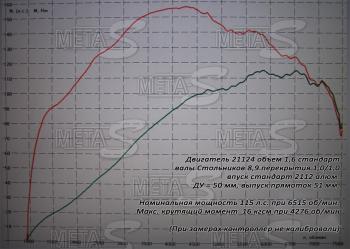 32 999 р. Распредвалы 2112 Стольников 8,9 фаза 280 Стольников 688246343  с доставкой в г. Пермь. Увеличить фотографию 1