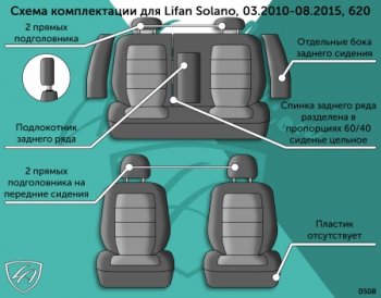 4 389 р. Чехлы сидений Lord Autofashion Дублин (жаккард, 60/40, раздельное задняя спинка, отдельные бока, подлокотник, 2П-образ.подголовника)  Lifan Solano (2010-2015)  дорестайлинг (Чёрный, Ёж синий)  с доставкой в г. Пермь. Увеличить фотографию 3