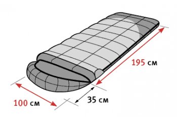 13 999 р. Мешок спальный ALEXIKA SIBERIA Wide Plus (одеяло), 195+35)x100 см(ТК: +5C - 0C), оливковый, правый ALEXIKA 9254.01071  с доставкой в г. Пермь. Увеличить фотографию 3