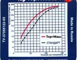 2 949 р. Вакуумный усилитель тормозов Торг-Маш Спорт Лада 2108 (1984-2003)  с доставкой в г. Пермь. Увеличить фотографию 4