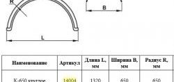 2 699 р. Крыло К-650 (круглое) Master-Plast    с доставкой в г. Пермь. Увеличить фотографию 2