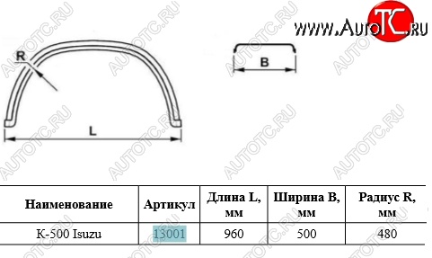 1 579 р. Крыло К-500 Isuzu (трапеция) Master-Plast Hyundai HD78 (2006-2025)  с доставкой в г. Пермь