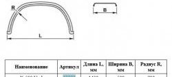 2 079 р. Крыло К-500 Ural (круглое) Master-Plast    с доставкой в г. Пермь. Увеличить фотографию 2
