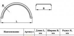 3 289 р. Крыло К-550 (круглое) Master-Plast    с доставкой в г. Пермь. Увеличить фотографию 2