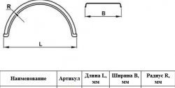 2 869 р. Крыло К-550 (круглое, 3/4) Master-Plast    с доставкой в г. Пермь. Увеличить фотографию 2