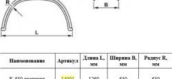 2 799 р. Крыло К-630 (трапеция) Master-Plast    с доставкой в г. Пермь. Увеличить фотографию 2