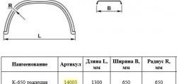 2 899 р. Крыло К-650 (трапеция) Master-Plast    с доставкой в г. Пермь. Увеличить фотографию 2