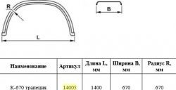 2 899 р. Крыло К-670 (трапеция) Master-Plast    с доставкой в г. Пермь. Увеличить фотографию 2
