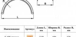 3 069 р. Крыло К-450 (круглое) Master-Plast    с доставкой в г. Пермь. Увеличить фотографию 2