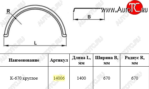 2 899 р. Крыло К-670 (круглое) Master-Plast    с доставкой в г. Пермь
