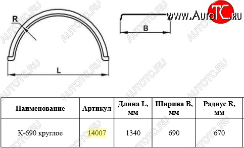 3 069 р. Крыло К-690 (круглое) Master-Plast    с доставкой в г. Пермь