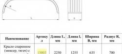 8 749 р. Крыло спаренное (миксер, тягач) с металлической площадкой Master-Plast    с доставкой в г. Пермь. Увеличить фотографию 2