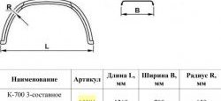 4 399 р. Крыло К-700 (3-х составное, заводское усиленное) Master-Plast   (без крепления)  с доставкой в г. Пермь. Увеличить фотографию 2