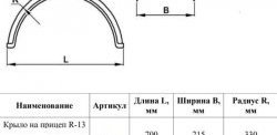 689 р. Крыло на прицеп R13 (закрытое) Master-Plast. Renault Premium (1996-2025)  с доставкой в г. Пермь. Увеличить фотографию 2