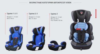 5 499 р. Детское автокресло VIXEN Лазурит 1/2/3 (1-12 лет, 9-36 кг) Honda Vezel RU3, RU4, RU1, RU2 рестайлинг (2018-2021) (Цвет: черный)  с доставкой в г. Пермь. Увеличить фотографию 8