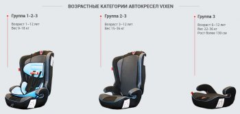5 349 р. Детское автокресло Оникс 1/2/3 (1-12 лет, 9-36 кг) Honda MR-V (2003-2008) (Цвет: черный)  с доставкой в г. Пермь. Увеличить фотографию 8