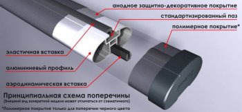 5 159 р. Поперечные дуги рейлингов АПС АЭРО (длина 1300 мм, крепление Скоба)  Datsun mi-DO, on-DO, Ford Focus (3), Haval F7, F7x, Hyundai Creta (GS,  SU), I30 (2 GD), Santa Fe (DM), Tucson (TL), KIA Ceed (2 JD,  3 CD), Soul (PS,  SK3), Sportage (4 QL), Land Rover Freelander (L359), Range Rover Evoque (1 L538), Mazda CX-5 (KF), CX-9 (TC), Opel Astra (H), Renault Arkana, Logan (1,  2), Sandero ((BS),  (B8)), Toyota Highlander (XU50), Land Cruiser Prado (J150), RAV4 (XA40), Volkswagen Amarok, Caravelle (T5,  T6,  T6.1), Multivan (T6,  T6.1), Transporter (T5,  T6,  T6.1), Лада 2123 (Нива Шевроле), XRAY, Гранта (2190,  2191), Гранта FL (2191,  2190,  2194,  2192), Гранта Спорт (2191,  2190), Калина (1118,  1117,  1119,  2192,  2194), Калина Спорт (1119,  2192), Ларгус, Нива 4х4 (2121), нива 4х4 (2131,  2121 Бронто,  2121,  2121 (Legend)), Нива Трэвел (Серого цвета)  с доставкой в г. Пермь. Увеличить фотографию 2