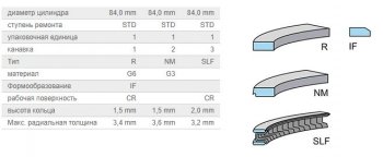 1 249 р. Кольца поршневые KolbenShmidt (d84 1,5/1,5/2)  BMW 3 серия (E30,  E36,  E46), 5 серия (E39), Chevrolet Niva (2123), ВИС 2346 (бортовой,  фургон,), 23461 (бортовой,  фургон,), Лада 2101, 2102, 2103, 2104, 2105, 2106, 2107, 2123 (Нива Шевроле), Нива 4х4 (2121), нива 4х4 (2131,  2329,  2121-80,  2121 Бронто,  2121,  2121 (Legend)), Нива Трэвел  с доставкой в г. Пермь. Увеличить фотографию 3