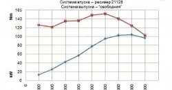 13 499 р. Комплект распредвалов 16 клапанов Pro.Car 10.5 Лада Ларгус дорестайлинг R90 (2012-2021)  с доставкой в г. Пермь. Увеличить фотографию 3