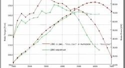 15 499 р. Ресивер Pro.Car 16v 3,85 л Лада 2108 (1984-2003) (Привод газа: тросик)  с доставкой в г. Пермь. Увеличить фотографию 3
