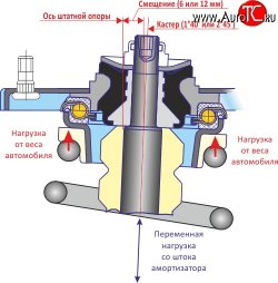 5 749 р. Комплект опор передней подвески SS20 Мастер Datsun mi-DO хэтчбэк (2014-2021) (Без ЭУР)  с доставкой в г. Пермь. Увеличить фотографию 4