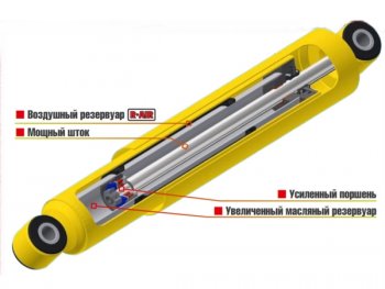 5 009 р. Амортизатор задний усиленный (лифт 50 мм, масляный) РИФ Лада нива 4х4 2131 Урбан 3 дв. дорестайлинг (2014-2019)  с доставкой в г. Пермь. Увеличить фотографию 8